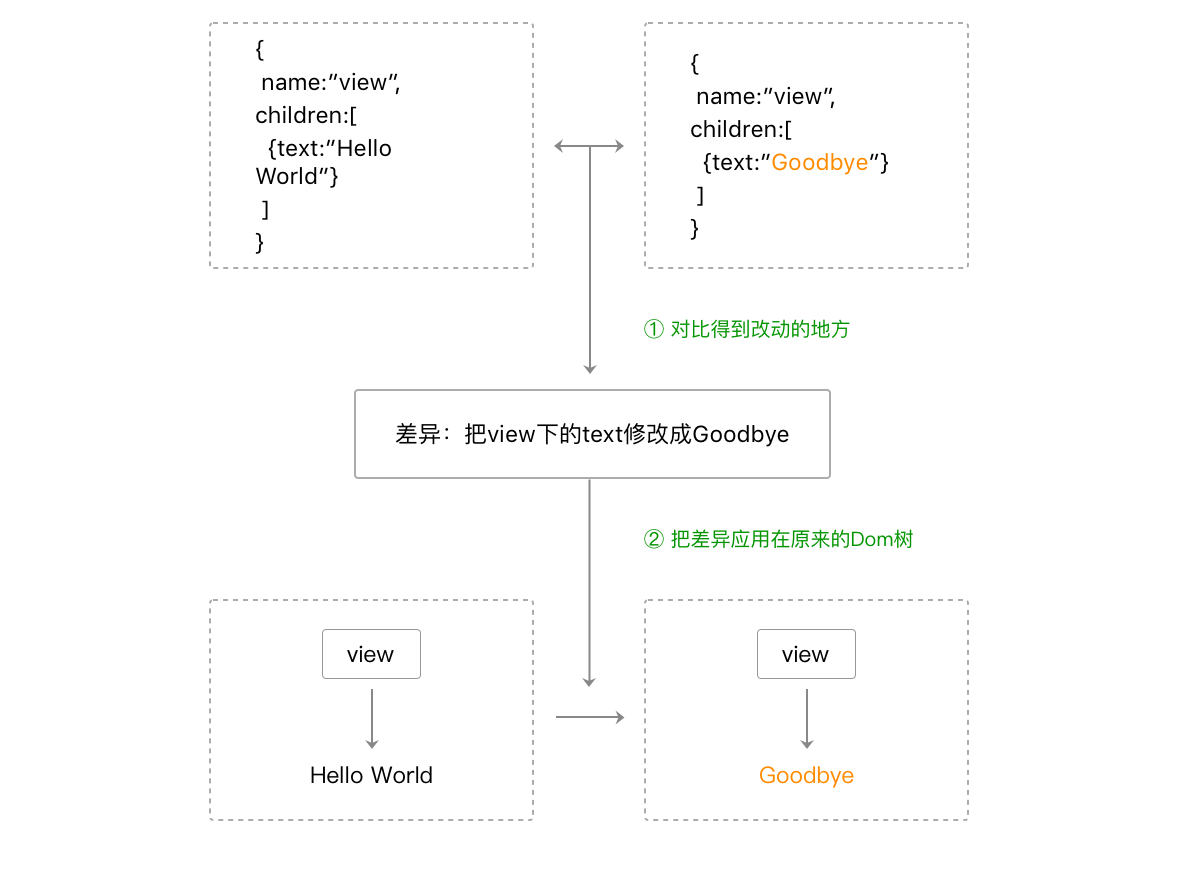 js開發微信小程序_微信小程序web開發教程_微信小程序藍牙開發
