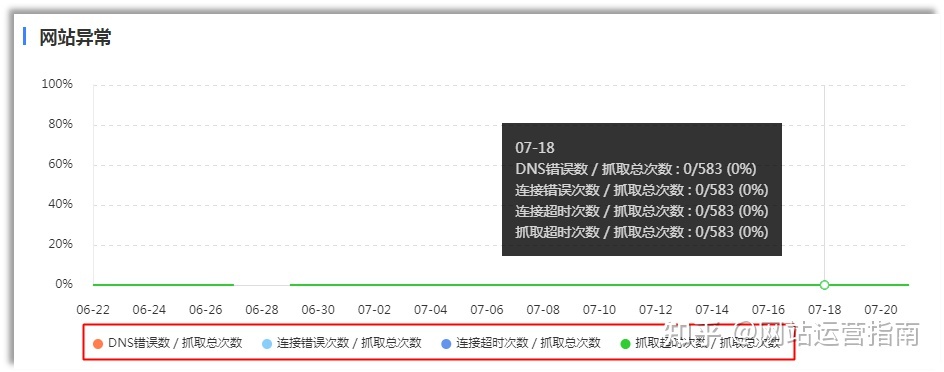 縮短網(wǎng)址用哪個(gè)好_縮短網(wǎng)址工具_(dá)如何縮短網(wǎng)址?