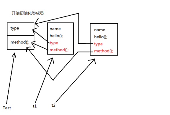 定義靜態成員關鍵字_關鍵控制點定義_關鍵信息基礎設施定義