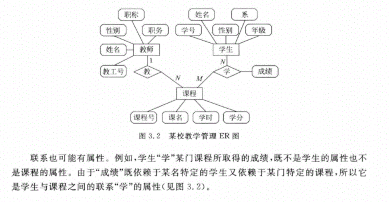 標(biāo)準(zhǔn)件 關(guān)系數(shù)據(jù) 數(shù)據(jù)_3d俠模型免費(fèi)下載庫(kù)_數(shù)據(jù)庫(kù)關(guān)系模型怎么寫