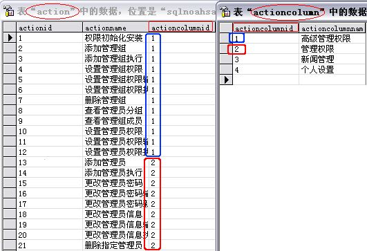 oracle創建臨時表空間_oracle 創建臨時列_oracle創建表