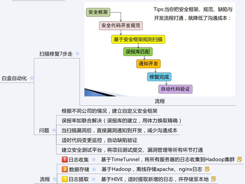 iris數據集分類器代碼_倒檔器的分類_文章釆集器代碼