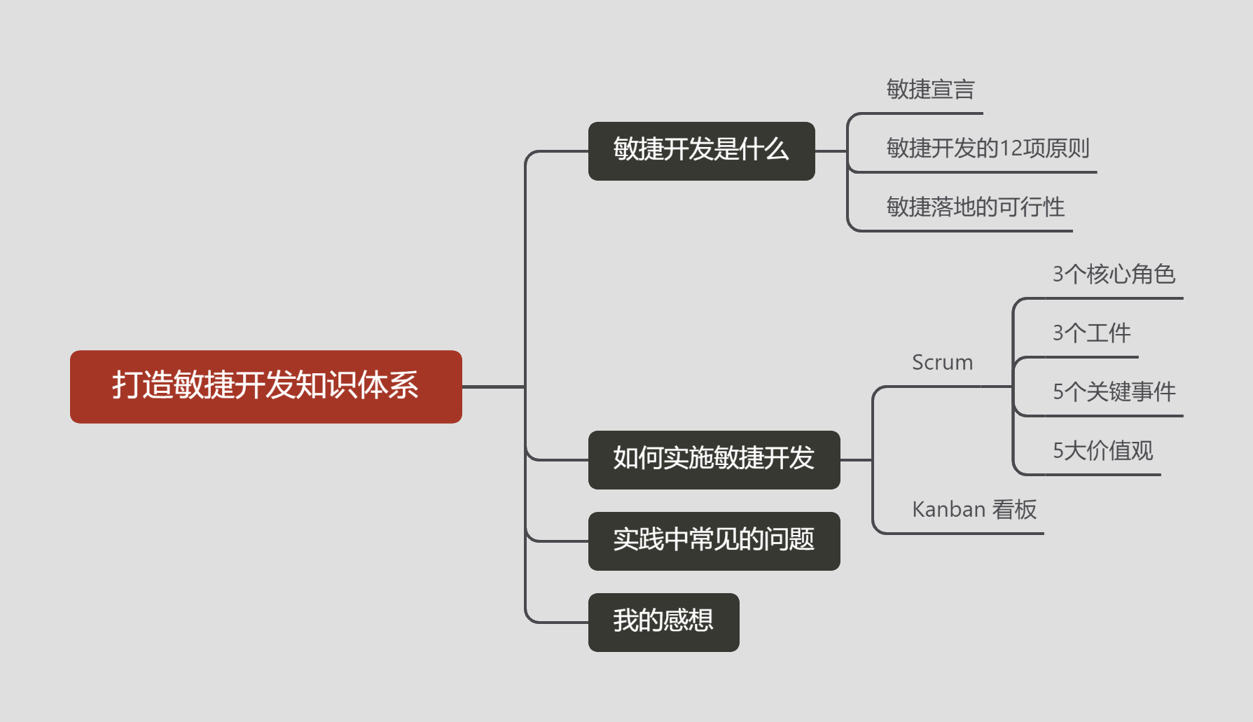 iris數據集分類器代碼_文章釆集器代碼_倒檔器的分類