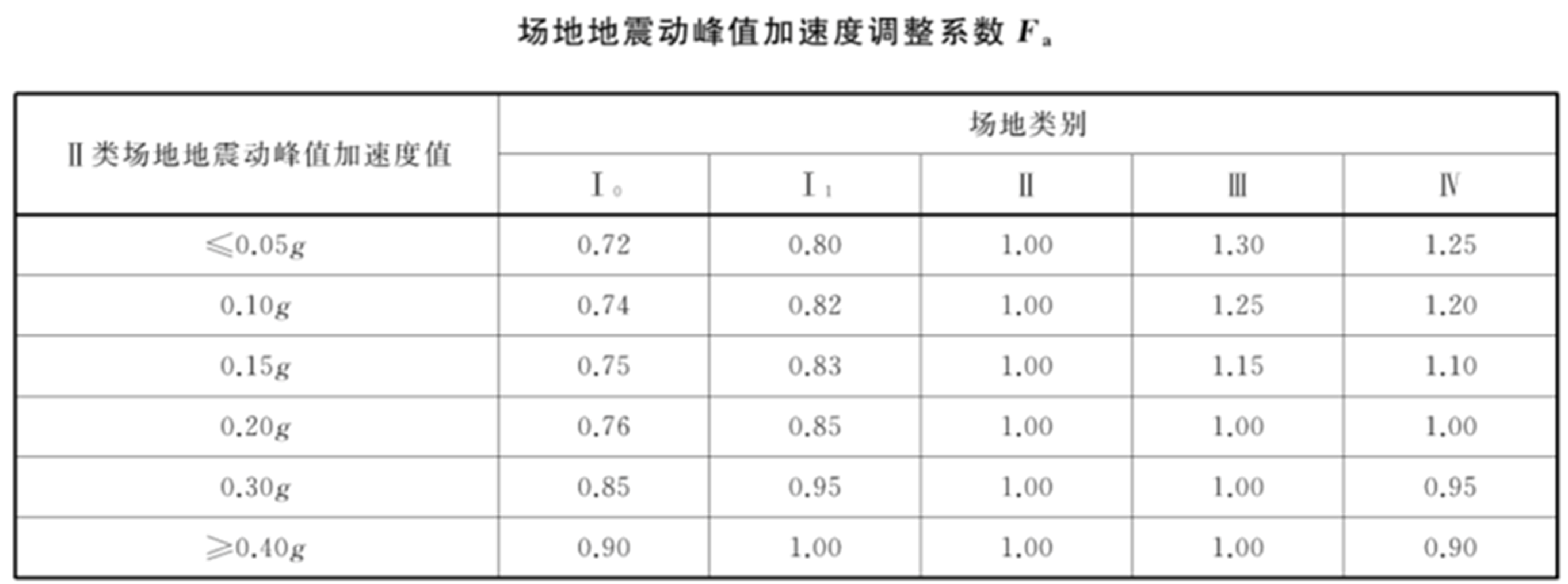 中國地震動參數區劃圖2015_中國地震動參數區劃圖2015_中國地震動參數圖