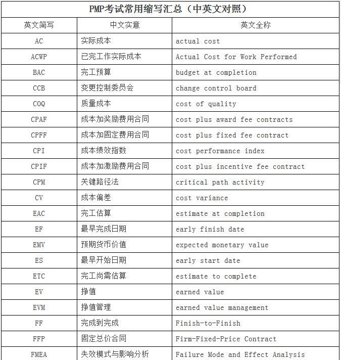 全國組織機構代碼管理中心網_管理信息系統代碼_svn如何管理代碼