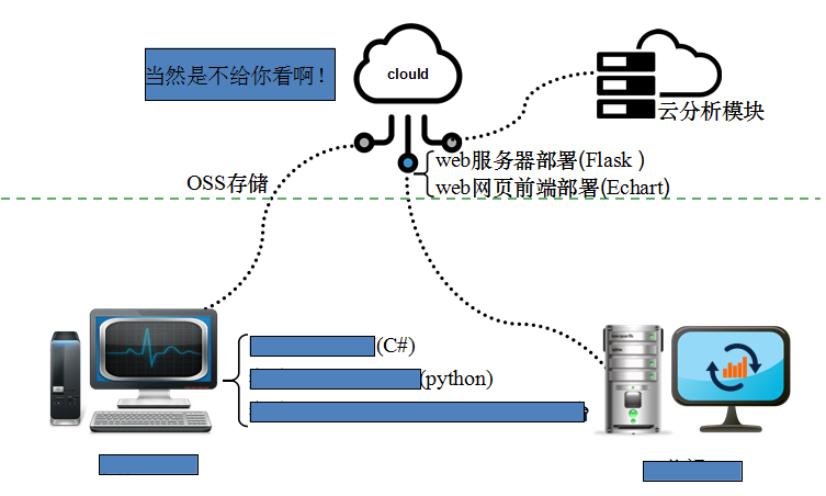iris數據聚類分析_量腳器分類_iris數據集分類器代碼