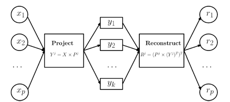 iris數據聚類分析_量腳器分類_iris數據集分類器代碼