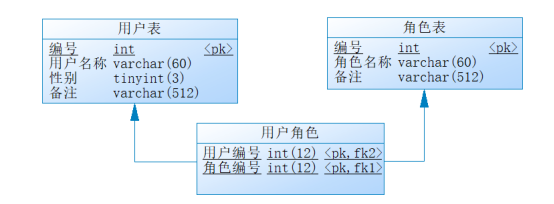 庫撒兒和阿里不哥關系_社工庫qq群關系_數據庫關系模型怎么寫