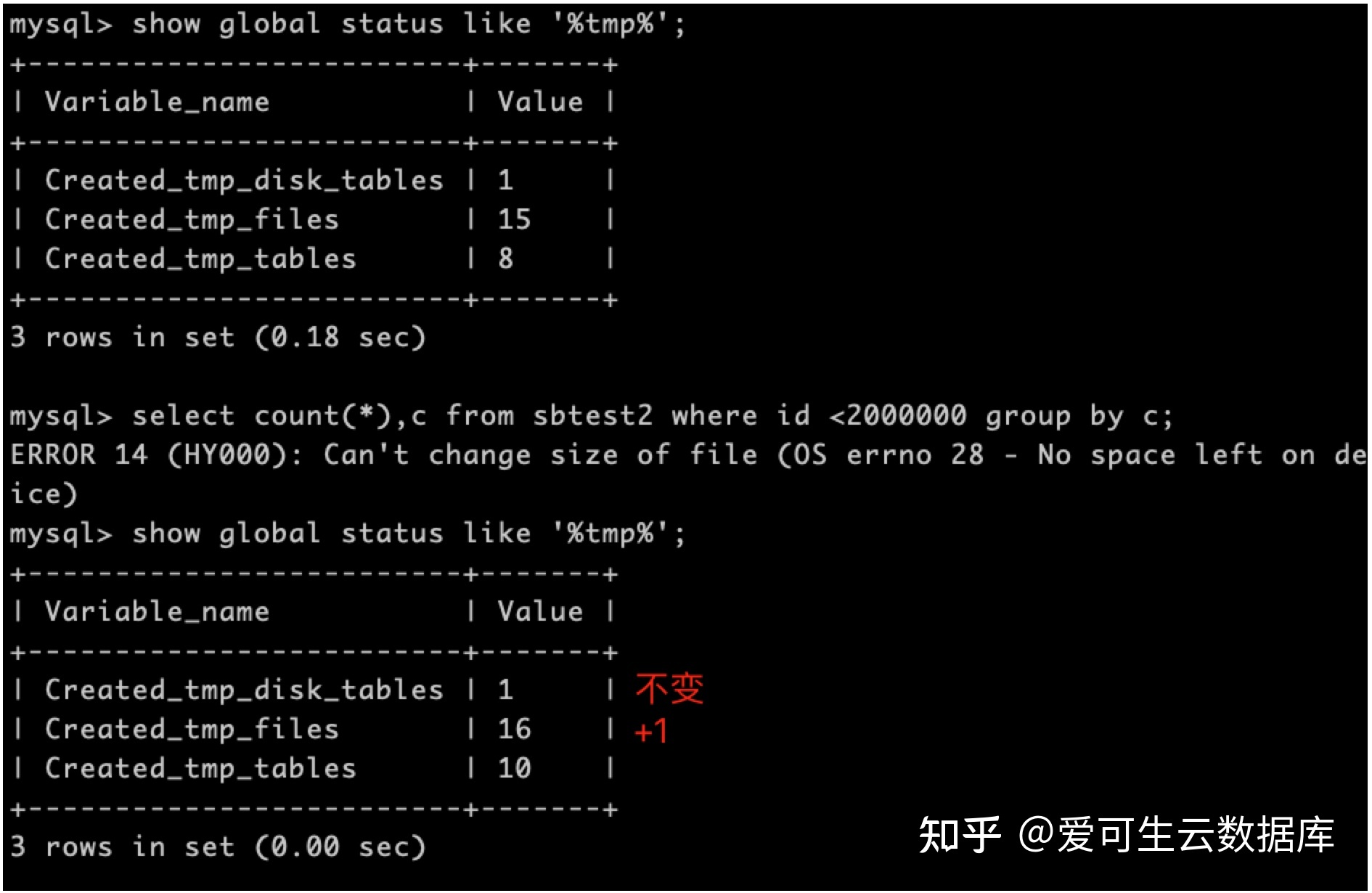oracle 創建臨時列_oracle創建臨時表空間_oracle 創建索引空間