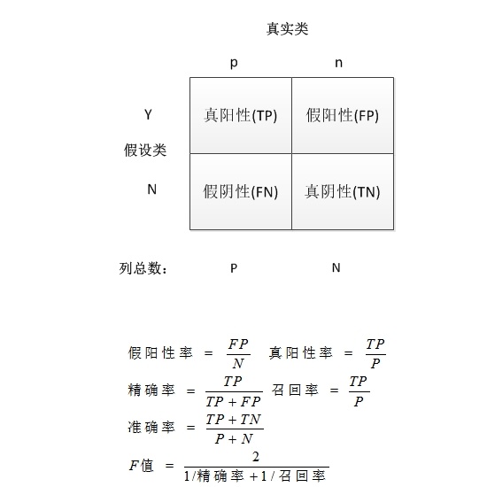 iris集顯640_iris數據集分類器代碼_iris韓劇第5集