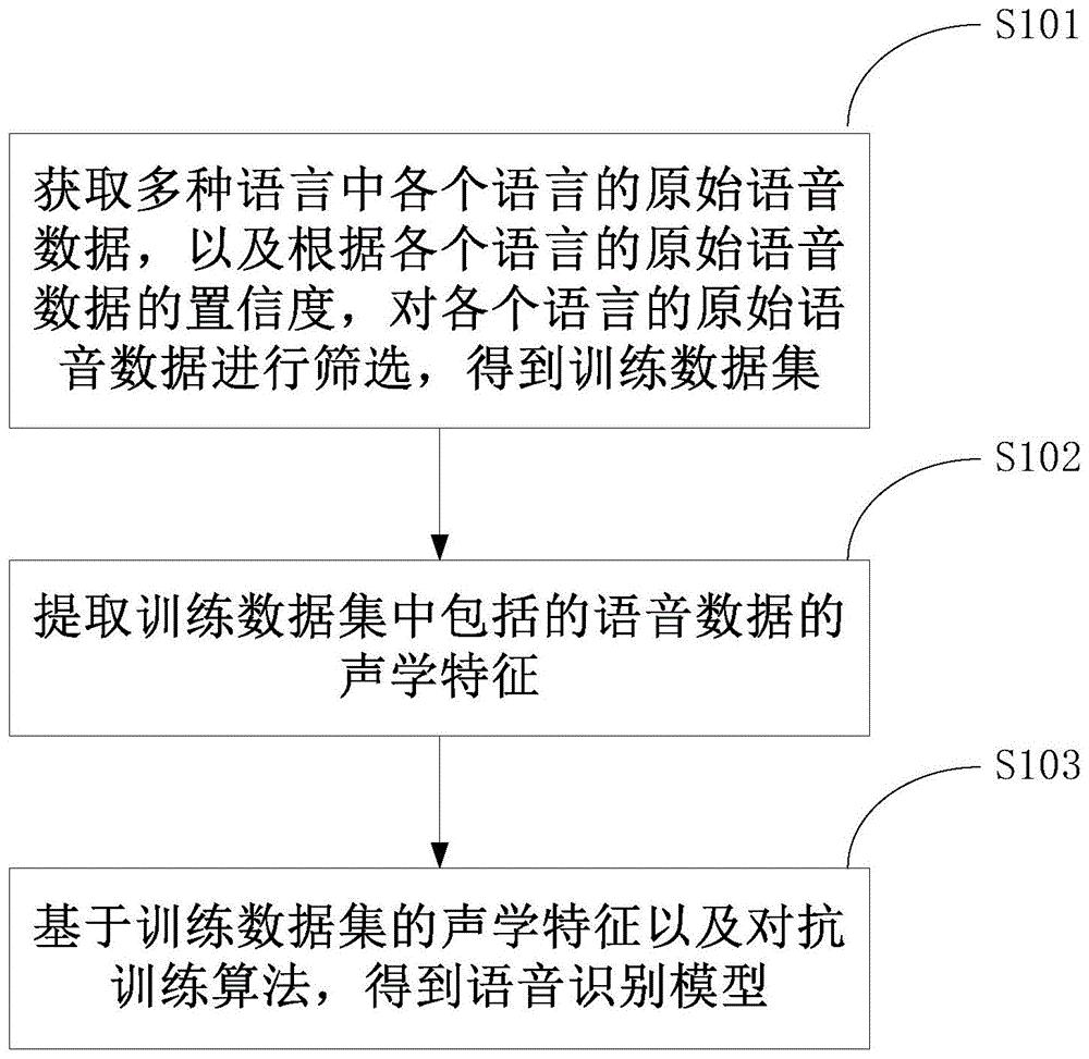 數據分析師必備 r語言_r語言 沒有這個數據集_r語言 nnet 預測未來十年的數據