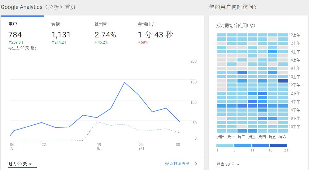 網站統計代碼怎么添加_51yes統計代碼添加后不顯示圖片_dz論壇添加統計代碼