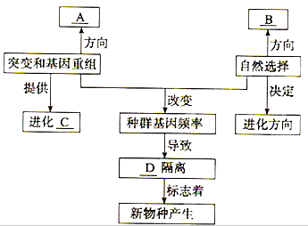 單向有序列聯(lián)表分析_基4時(shí)間抽取fft算法中由短序列_時(shí)間序列分析實(shí)例