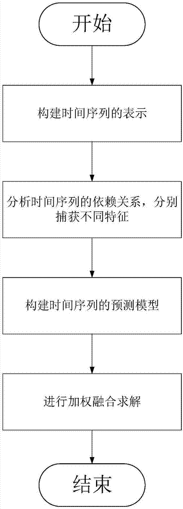 生物信息學：序列與基因組分析_序列保守性分析_時間序列分析實例