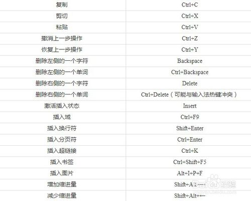 win7快捷關(guān)機(jī)電腦鍵_word截圖快捷鍵是什么_電腦快捷復(fù)制鍵失靈