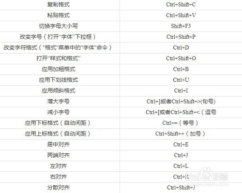 word截圖快捷鍵是什么_電腦快捷復(fù)制鍵失靈_win7快捷關(guān)機(jī)電腦鍵