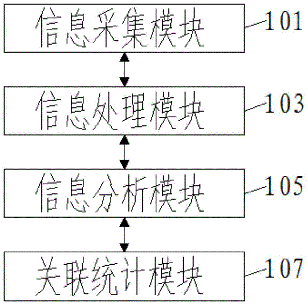 如何入侵游戲服務器修改數據_羅馬全面戰爭蠻族入侵修改_入侵服務器修改數據