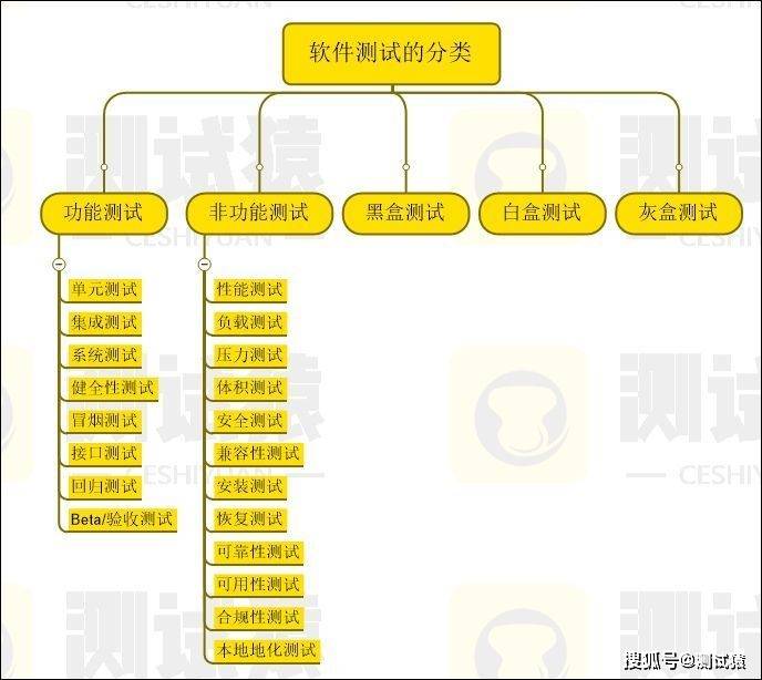 工作月總結模板_軟件測試工作總結ppt模板_工作培訓總結ppt模板