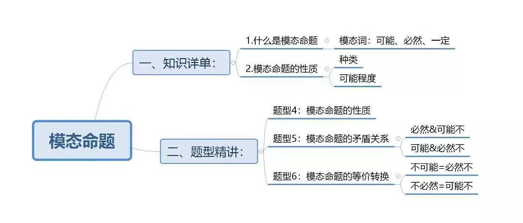如何用word做思維導圖_5w1h思維 導圖_活著余華思維內容導圖