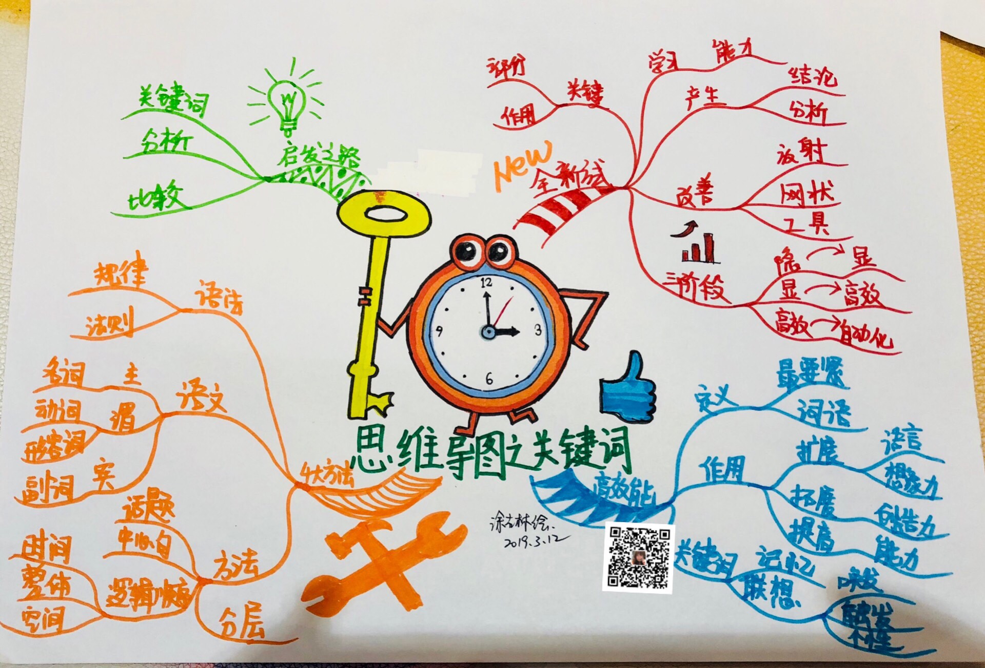 雨的四季思維結構導圖_思維創新微課導圖_如何用word做思維導圖