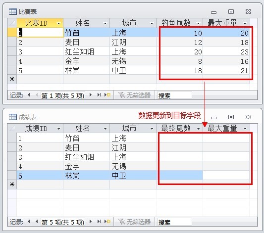 sql 一張表插入 另一張也插入_vc迭代器改變list的值_sql 觸發器 在插入前 改變值