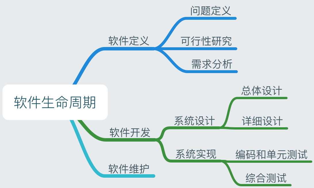 典型管理信息系統(tǒng)實(shí)例_遺傳算法典型應(yīng)用實(shí)例_典型管理信息系統(tǒng)實(shí)例