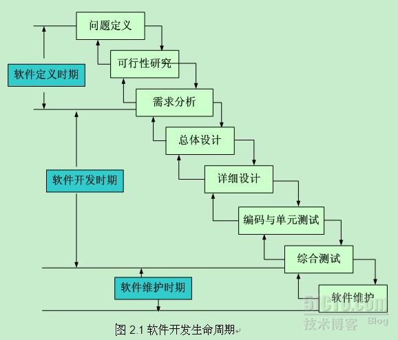 典型管理信息系統(tǒng)實(shí)例_遺傳算法典型應(yīng)用實(shí)例_典型管理信息系統(tǒng)實(shí)例