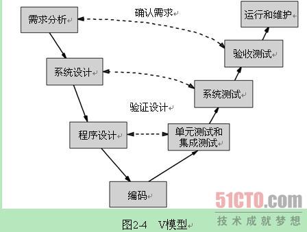 典型管理信息系統(tǒng)實(shí)例_遺傳算法典型應(yīng)用實(shí)例_典型管理信息系統(tǒng)實(shí)例