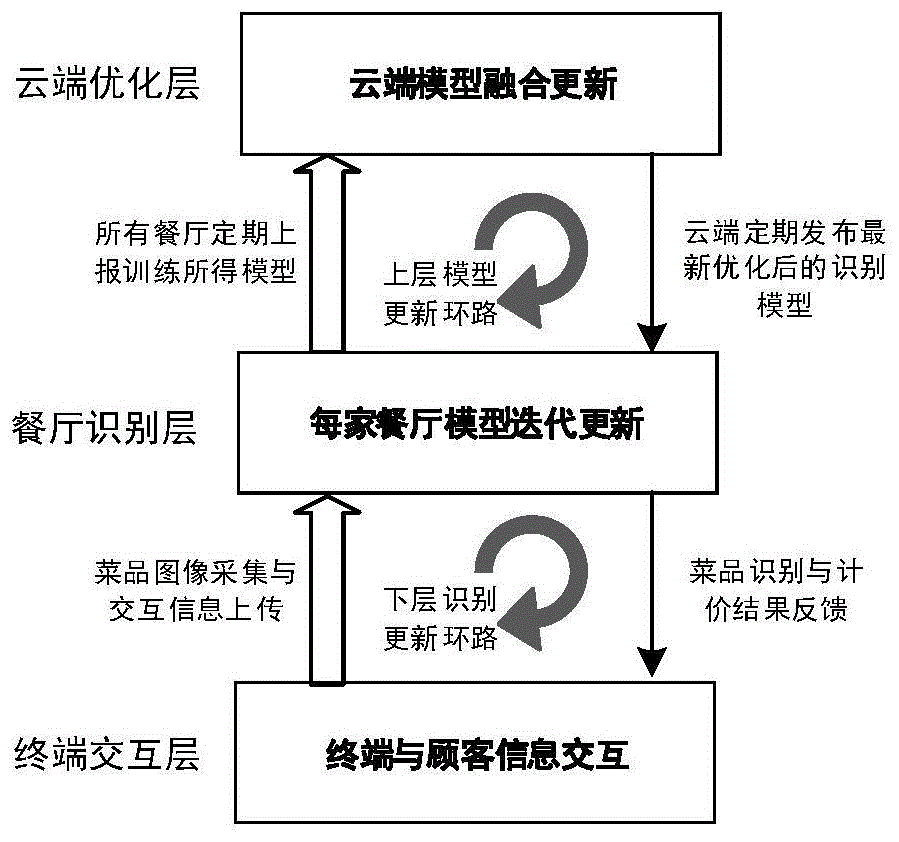 大數據搜索挖掘技術服務商_zara挖掘大數據_數據挖掘的一般步驟