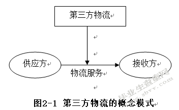 物流管理案例分析論文格式_物流倉(cāng)儲(chǔ)與配送管理論文_公司案例供應(yīng)鏈管理分析論文