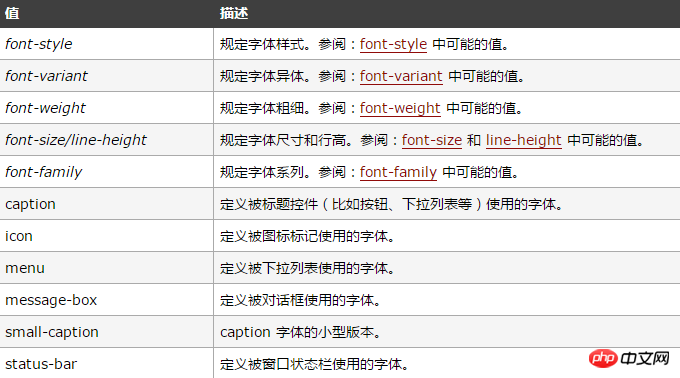 css三種樣式中的優先級順序_css中設置字體樣式_css繼承父級樣式