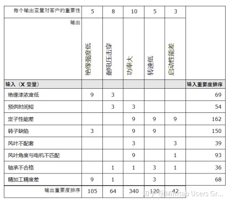 北師大版統計圖的選擇教學反思_統計圖的選擇_統計分析軟件的選擇