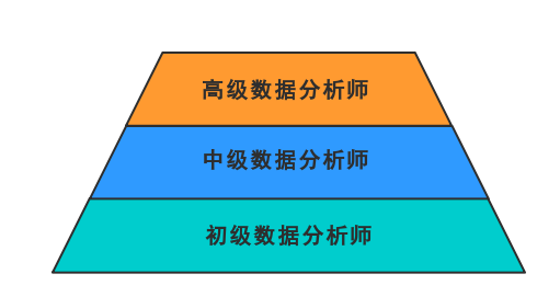 程序設計基礎vb學習與實驗指導_微生物檢驗技術學習與實驗指導_數據庫技術學習指導書