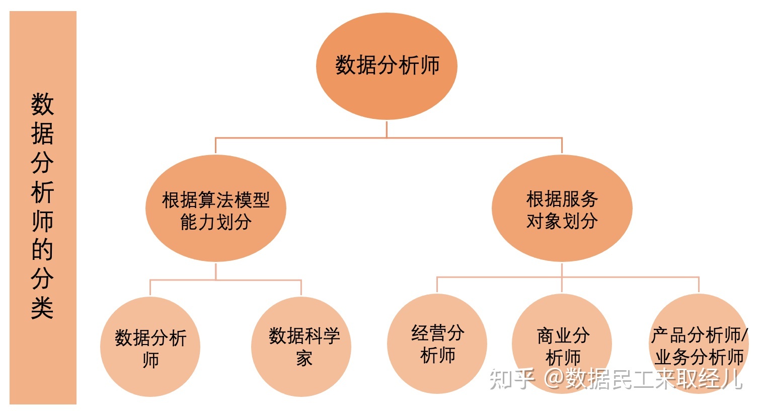 程序設計基礎vb學習與實驗指導_數據庫技術學習指導書_微生物檢驗技術學習與實驗指導