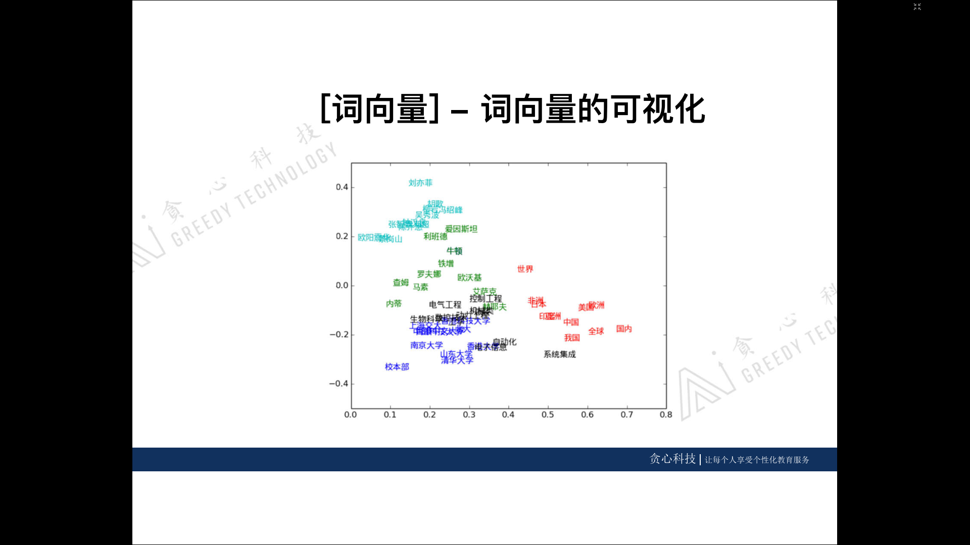 項位詞匯語義研究_文本語義分析技術_文本語義相似度計算方法研究