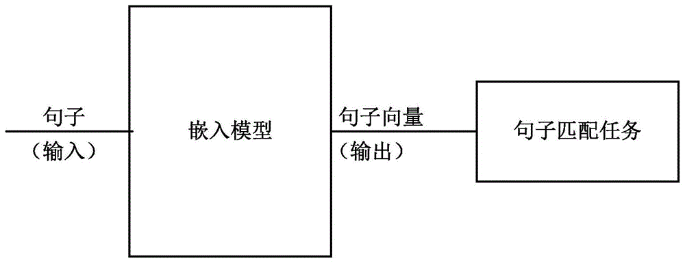 項位詞匯語義研究_文本語義分析技術_文本語義相似度計算方法研究