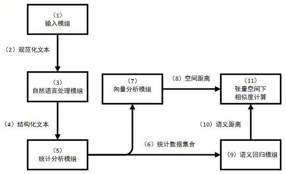 文本語義相似度計算方法研究_項位詞匯語義研究_文本語義分析技術