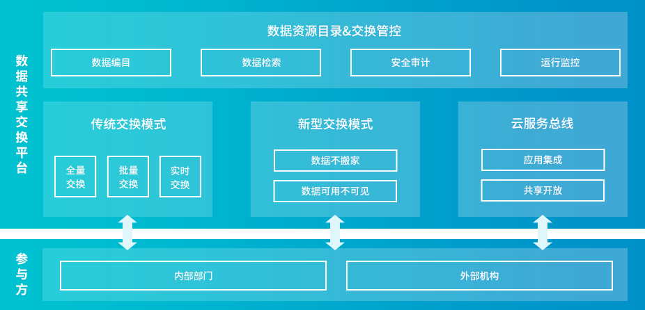 微信平臺服務號和訂閱號的區別_服務總線與數據交換平臺區別_公眾平臺服務號和訂閱號的區別