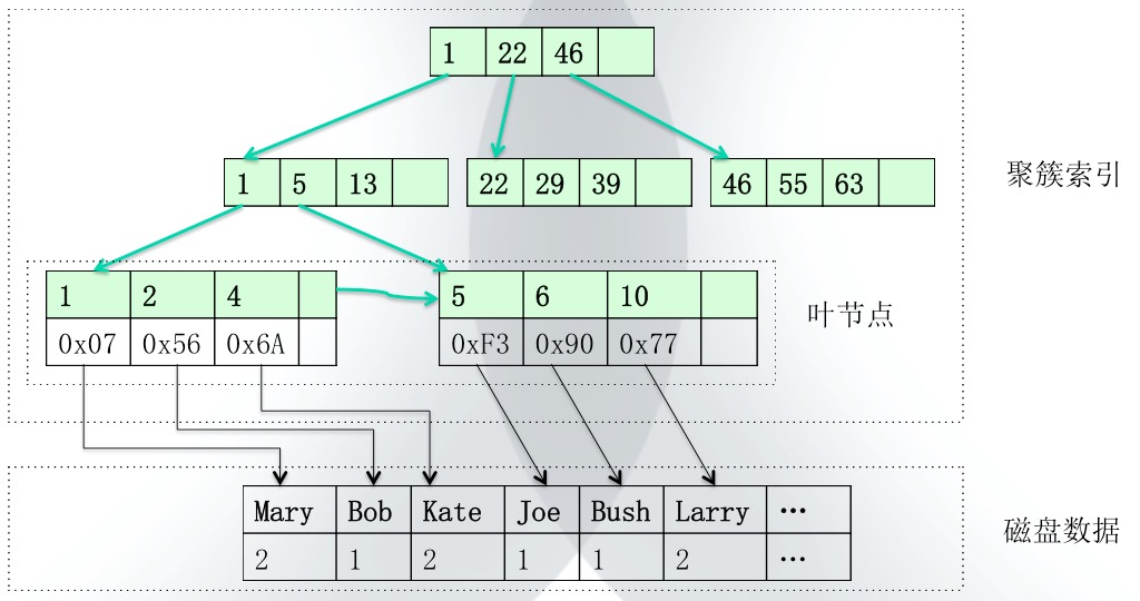 mysql的mysql庫下載_mysql數(shù)據(jù)庫索引有哪些_mysql數(shù)據(jù)庫容量大小