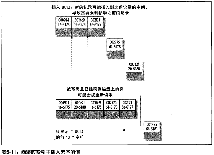 mysql的mysql庫下載_mysql數(shù)據(jù)庫索引有哪些_mysql數(shù)據(jù)庫容量大小