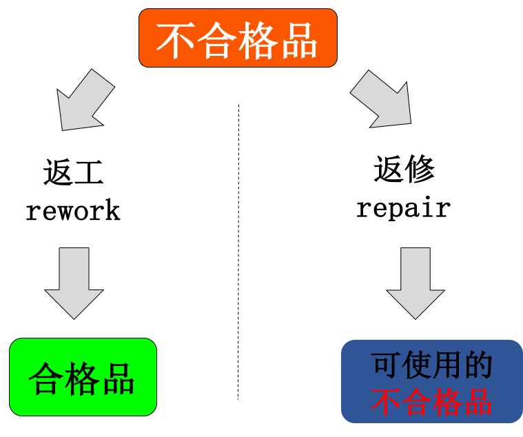 不合格品控制程序英文_補(bǔ)充型號(hào)合格審定程序_約品不良反應(yīng)指合格藥品在()