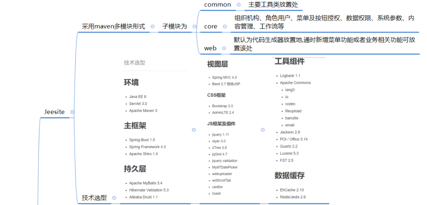 動軟代碼生成器 總結_紋身生成圖片器_打包器可以生成jar嗎