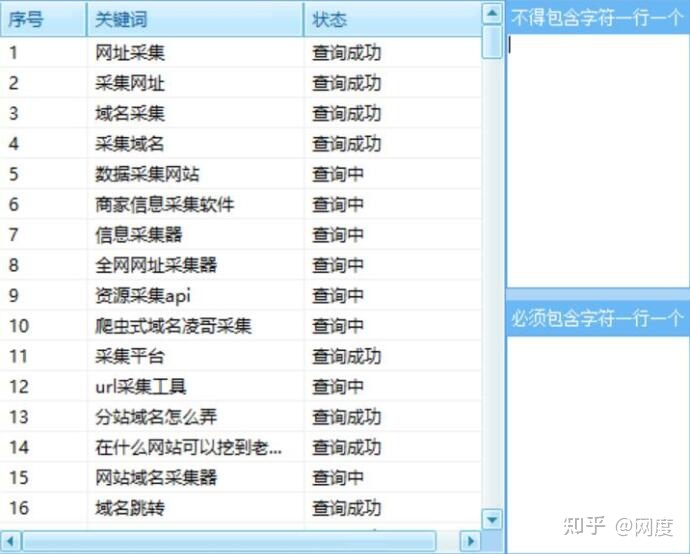 站長工具查詢排名不準確_觀其關鍵詞排名查詢工具怎么用_百度推廣后臺能批量查詢每個關鍵詞的排名嗎