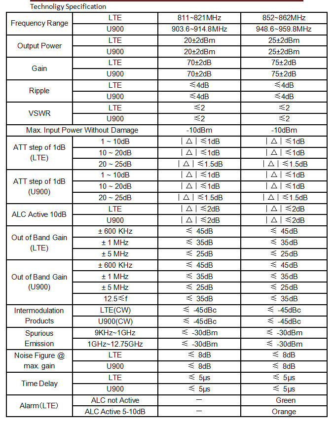 每天用助勃器鍛煉有用嗎_網絡增強器有用嗎_怎樣增強網絡信號強度