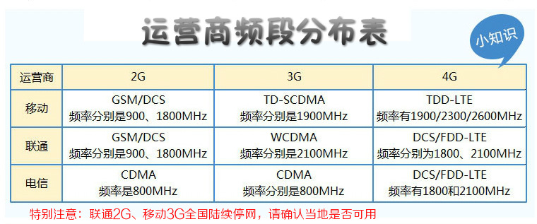 每天用助勃器鍛煉有用嗎_網絡增強器有用嗎_怎樣增強網絡信號強度