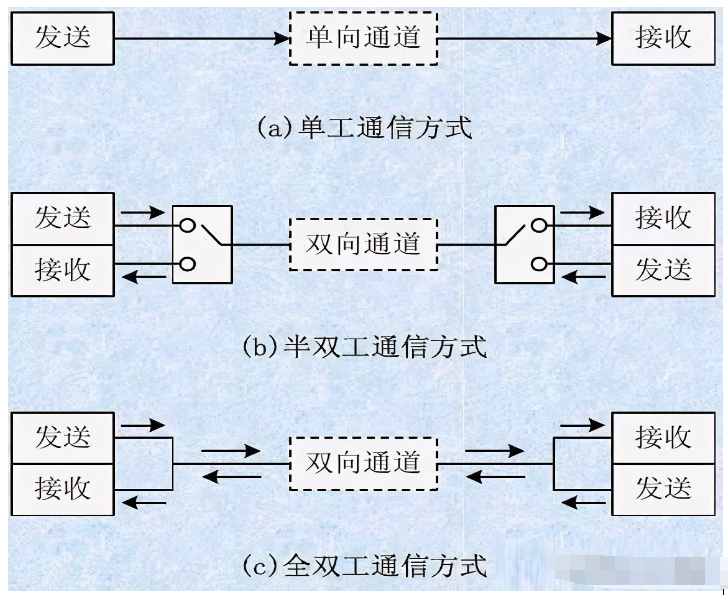 ping怎么測試端口有沒有問題_ping命令 端口_ping命令測試端口