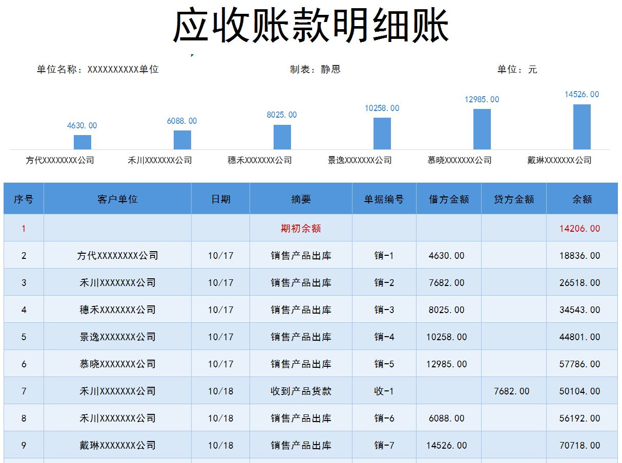 總分類賬一般采用的賬頁格式為_我國資產(chǎn)負債表格式一般采用_電子郵件地址的一般格式為