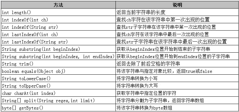 易庫易借殼上市成功率_易語言數據庫之mysql_mysql間隔12條數據取數據