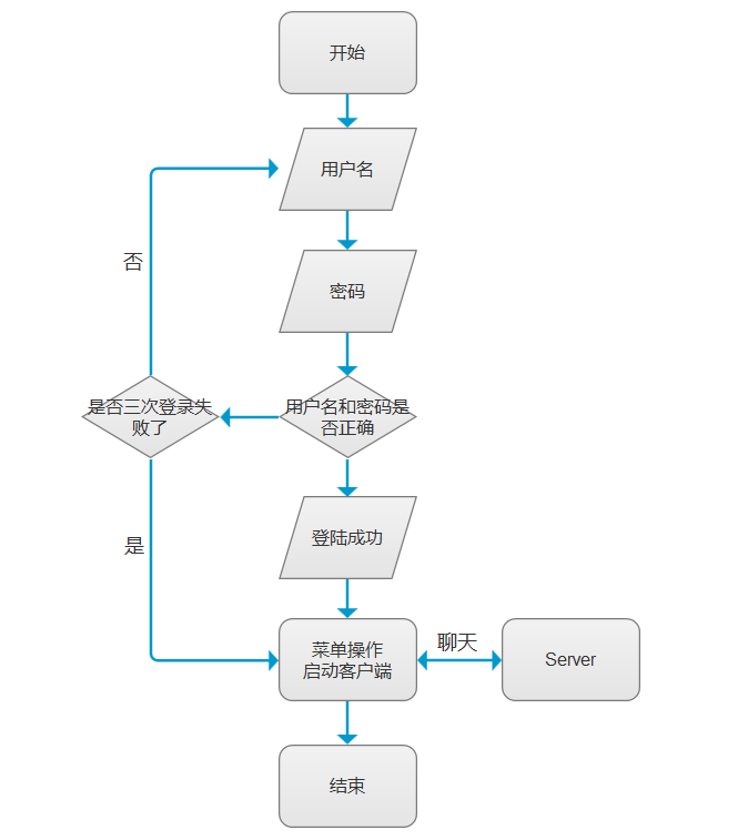 基于vc++2010實(shí)現(xiàn)截獲windows 7密碼_用vc編寫的星空程序_用vc實(shí)現(xiàn)聊天程序