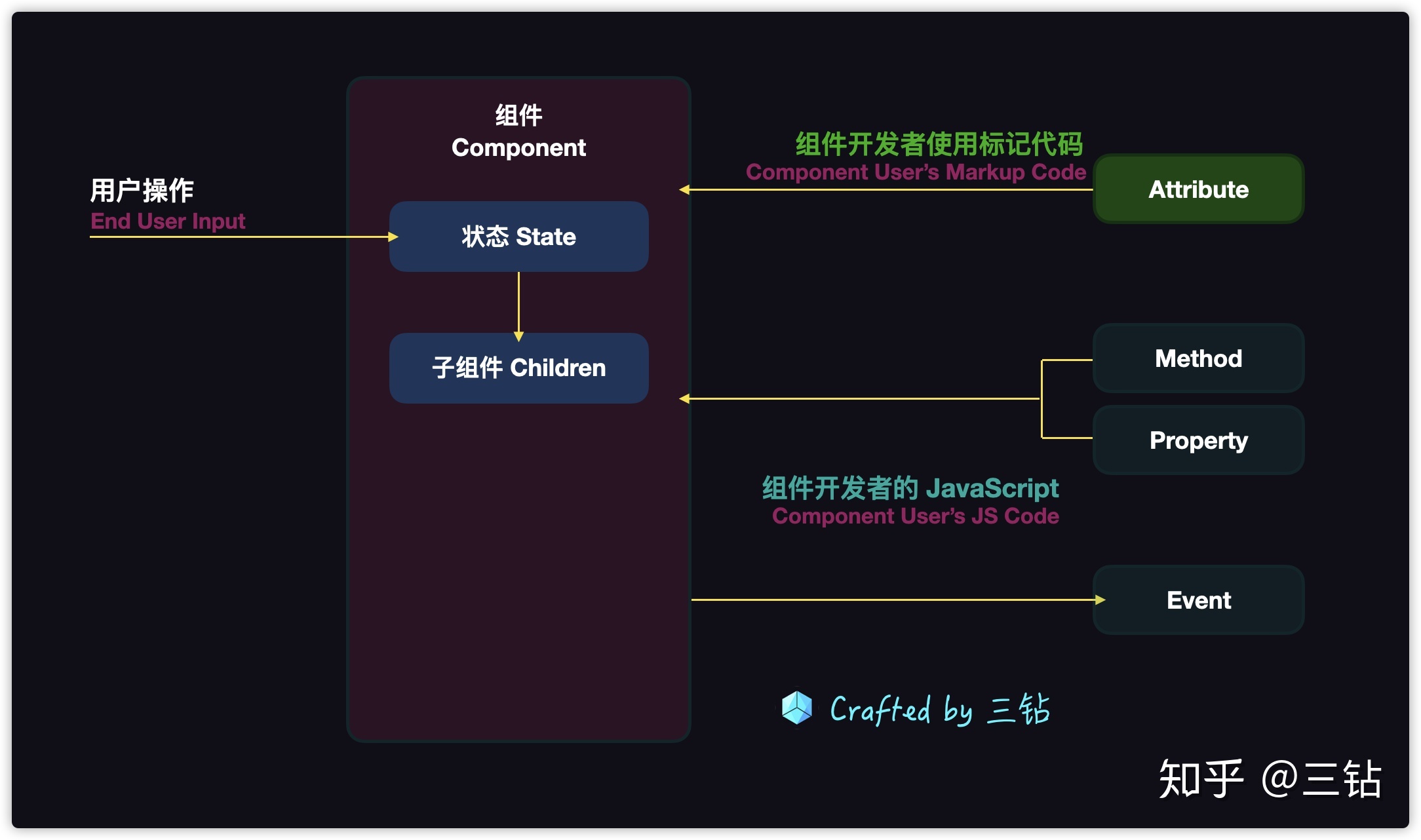 性無能的男人內(nèi)心需求_軟件易用性需求_易用性需求